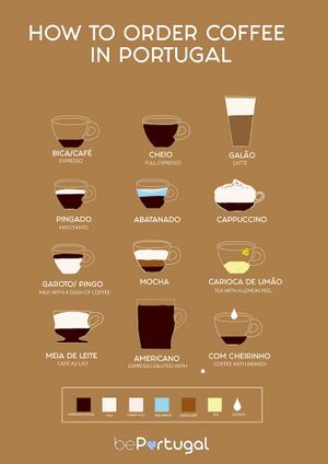 BePortugal coffee image.jpg